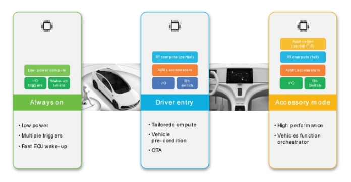 �����ַ���S32N7�����������������ܹ�����������������δ��