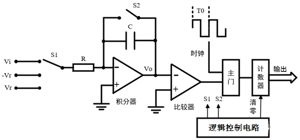 �������˫������ADC����ԭ�������ո߾���ģ��ת�����ļ���
