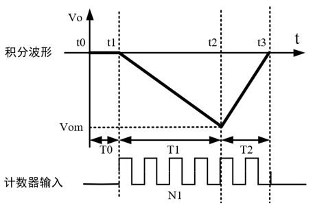 �������˫������ADC����ԭ�������ո߾���ģ��ת�����ļ���
