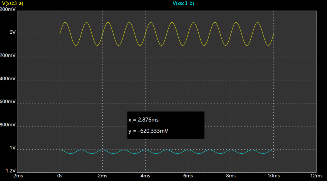 �����˷ŵ�·�����Ӧ�ý������ӻ������۵���ҵʵ��
