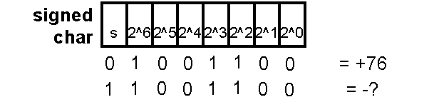 �������C���Բ��������-1�����ã�����Ƕ��ʽ�����������ֲ��