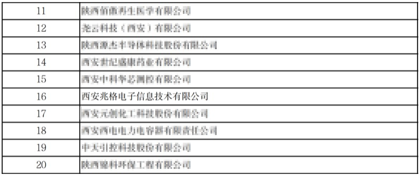 �����׸���ӻ���ʡ����ר�����¡���5Gģ����FWA������������������