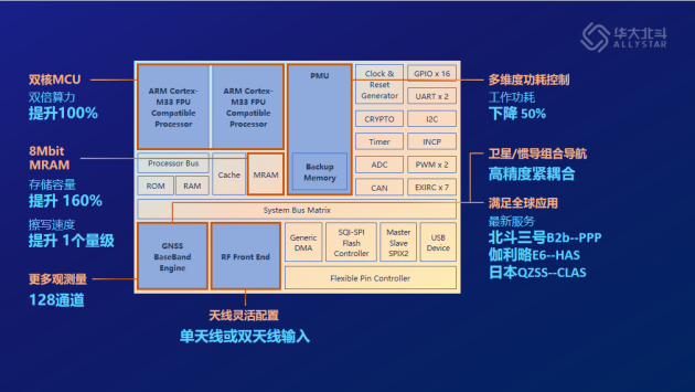 ���Ĵ�����оƬ��ʽ��������������Ч��Խʽ�ݽ�������ȫ��ೡ��Ӧ��