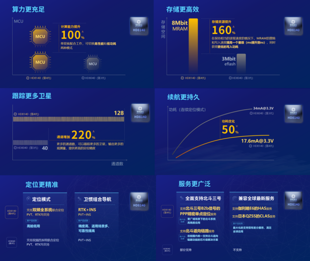 ���Ĵ�����оƬ��ʽ��������������Ч��Խʽ�ݽ�������ȫ��ೡ��Ӧ��