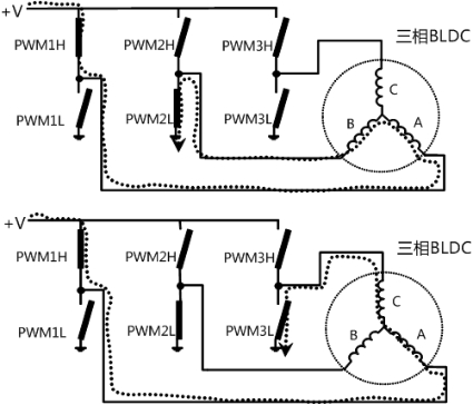 ��׼�еͶ˵�������г�������32λSoC����Ԥ�����������綯��������