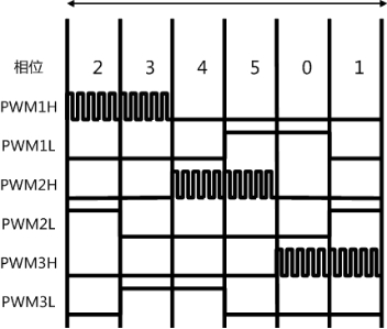 ��׼�еͶ˵�������г�������32λSoC����Ԥ�����������綯��������