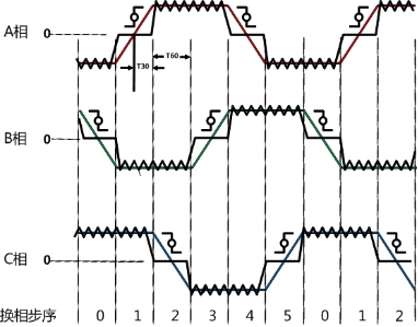 ��׼�еͶ˵�������г�������32λSoC����Ԥ�����������綯��������