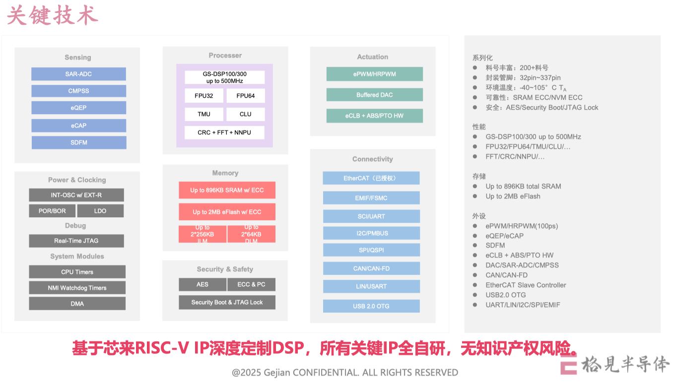 RISC-V�ܹ��ƾֹ���DSP������оƬʵ�ֹؼ�����߿ɿ����