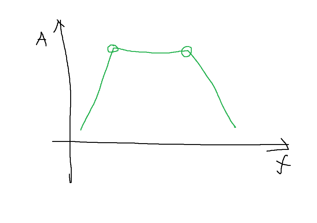 ��Ƚ���������Ŵ�����������������еĳ���������У������