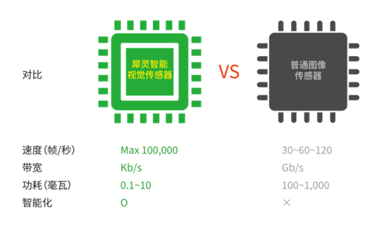 ͻ���Խ�չ�����ؼ��д���һ��оƬ��������׼������ʱ�����Ӿ��г�