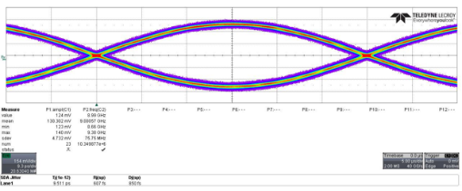 ����Chiplet����ȡ�ùؼ�ͻ�ƣ��׿����������UCIe��׼IP��������