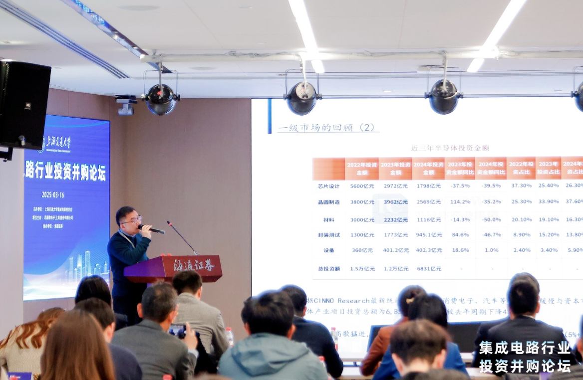 �뵼��Ͷ���²��ԣ��۽������Ż����������£�Ӧ����ҵת�����˳���ս