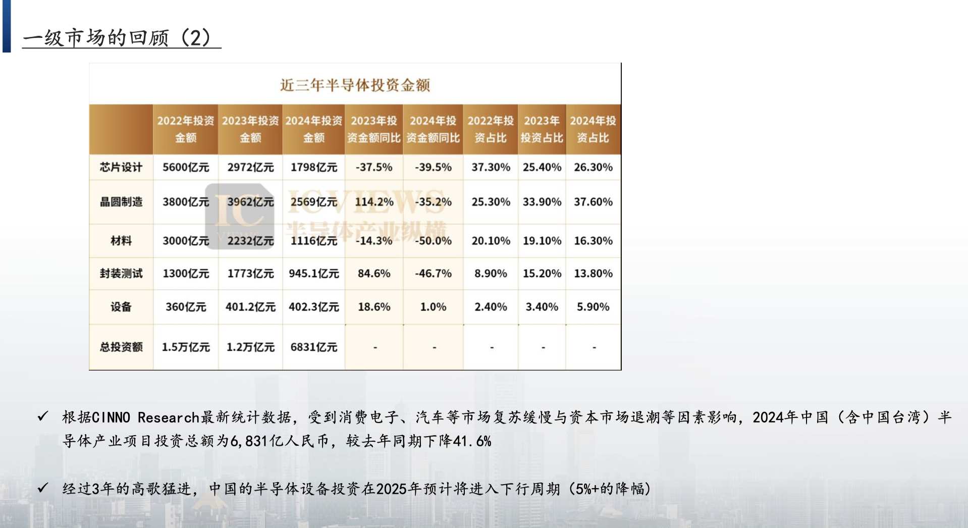 �뵼��Ͷ���²��ԣ��۽������Ż����������£�Ӧ����ҵת�����˳���ս