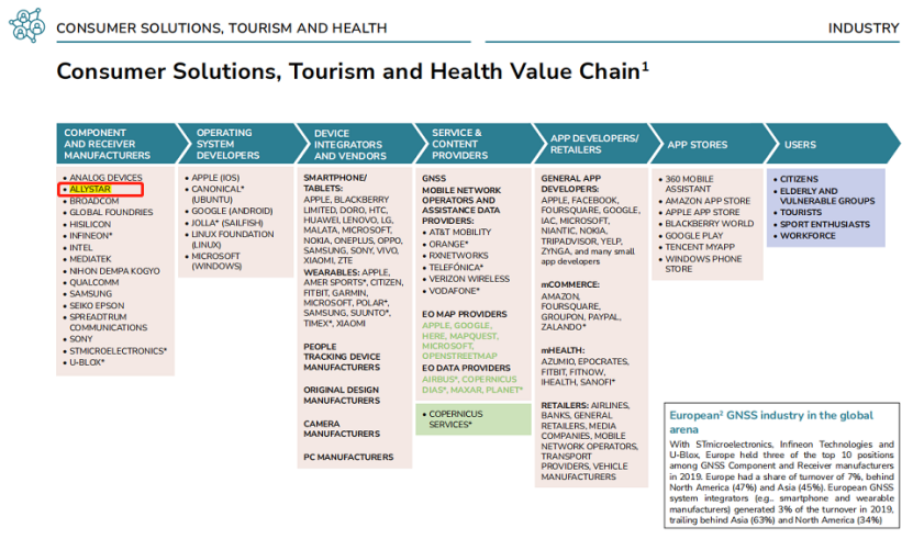 ȫ��GNSS�г�ʮ��չ�����豸��װ�����ư��ڣ����Ѽ�Ӧ�ó�����