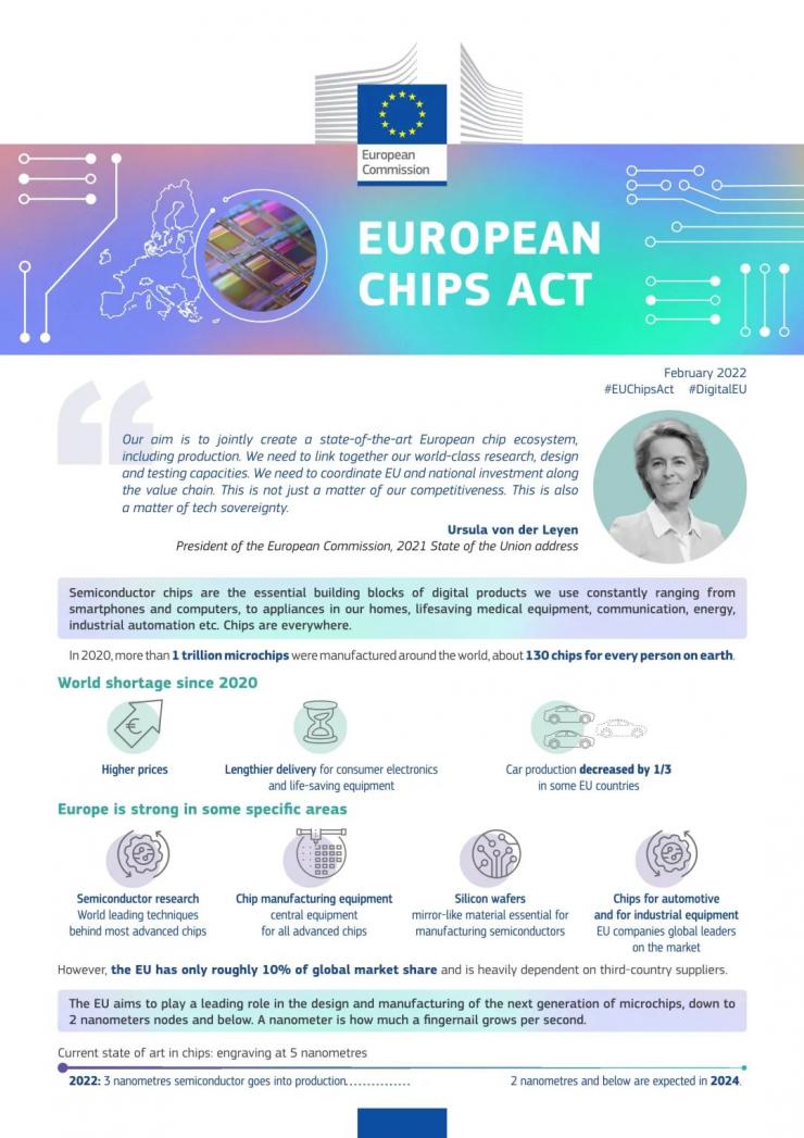 ŷ��оƬ�����ݰ���ѹ����֧�֣�450��ŷԪͶ�ʽ�ָ2030��20%ȫ��ݶ�