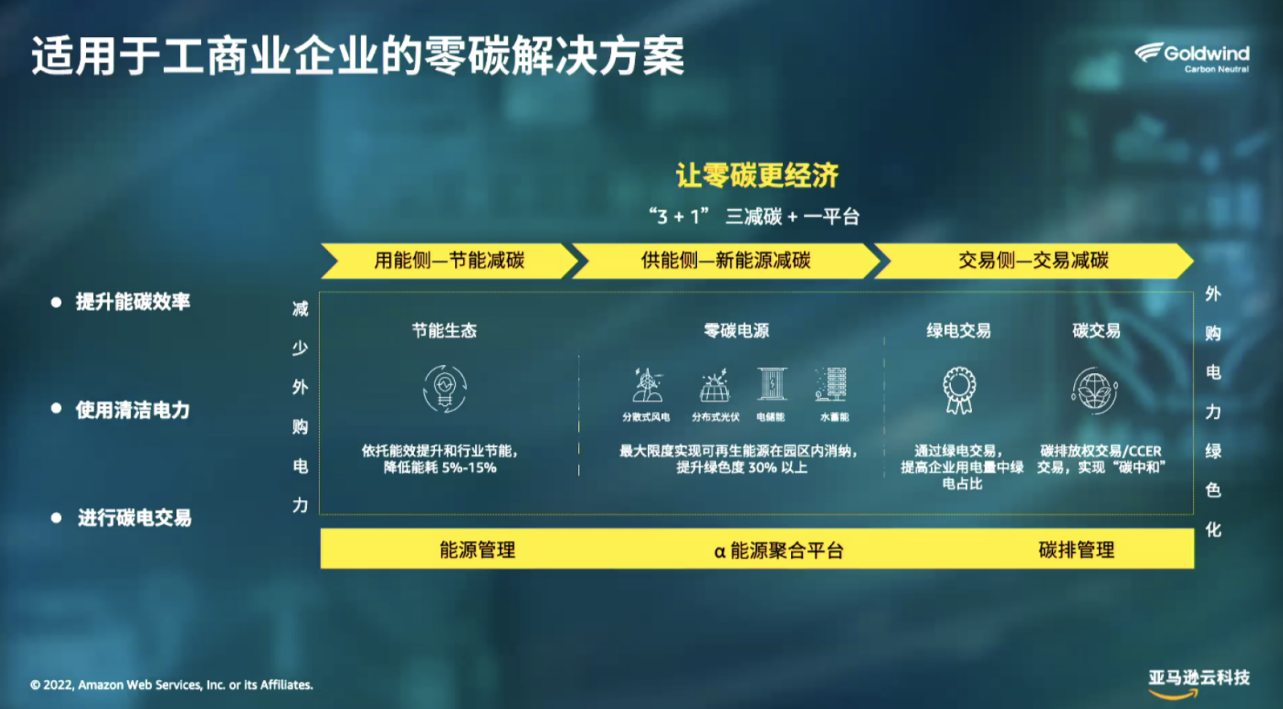 �����̼Я������ѷ�ƿƼ����ԡ����ء����ܡ����ء��ƽ���ҵ��̼ת������