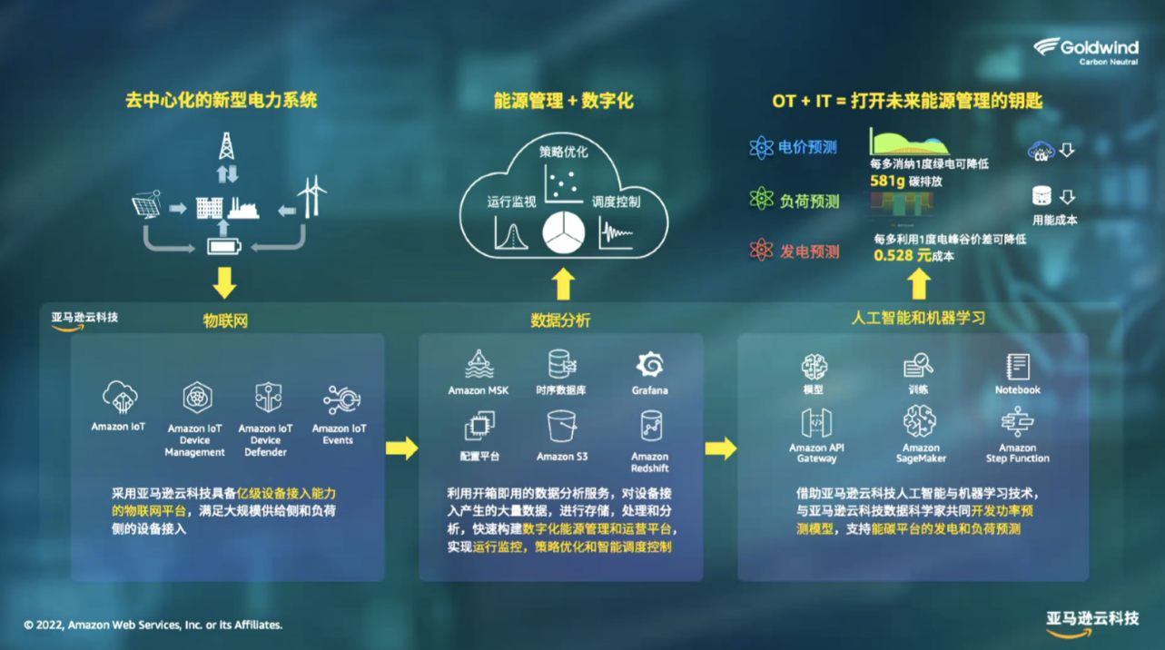 �����̼Я������ѷ�ƿƼ����ԡ����ء����ܡ����ء��ƽ���ҵ��̼ת������