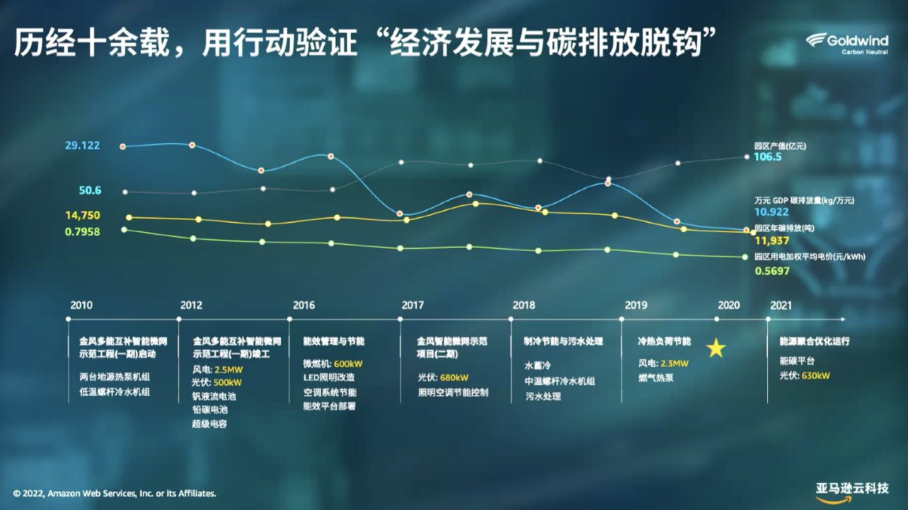 �����̼Я������ѷ�ƿƼ����ԡ����ء����ܡ����ء��ƽ���ҵ��̼ת������