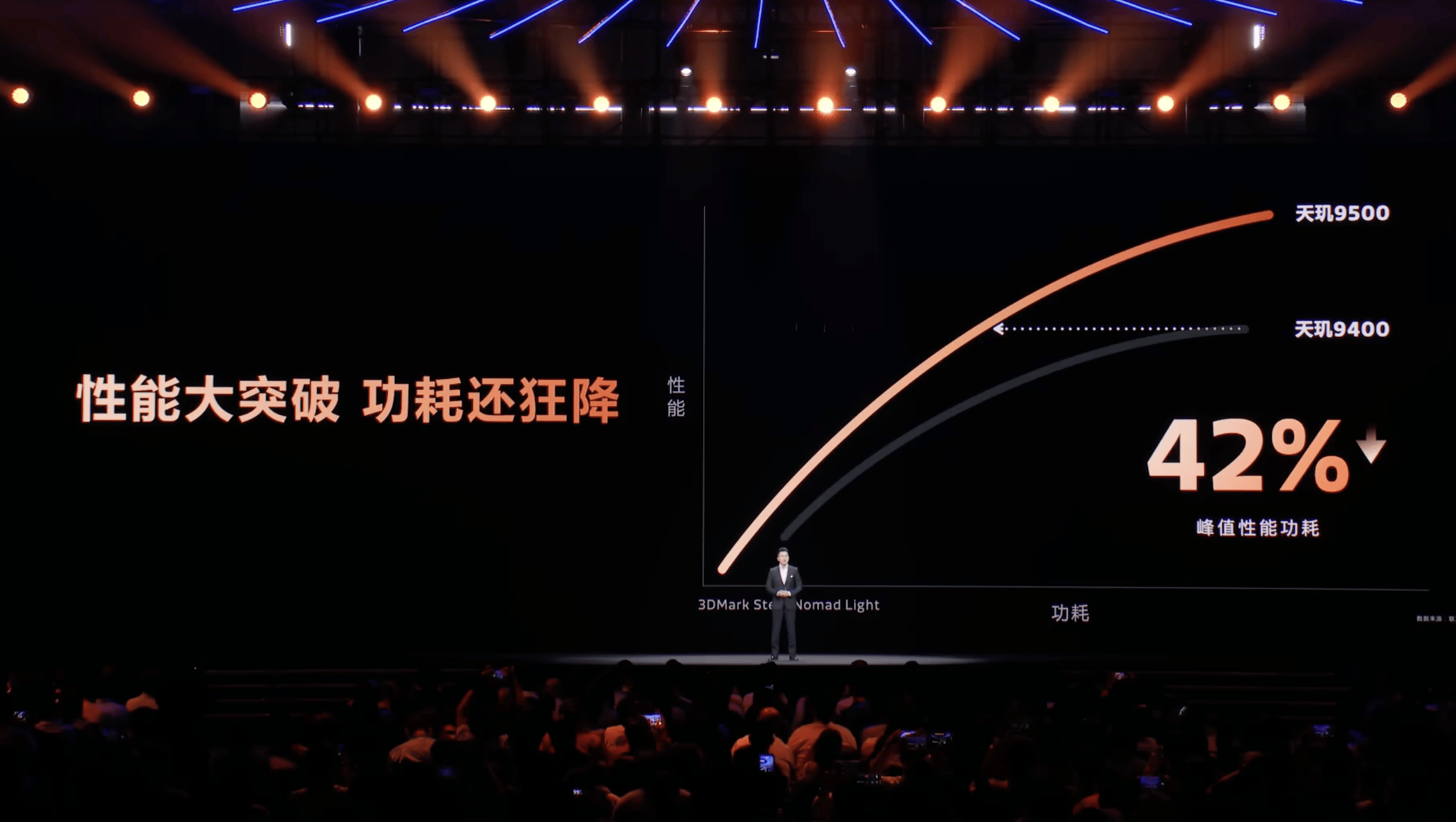 �콢оƬ��Ч�������Ȼ�������9500��3nm������ȫ��˼ܹ�����