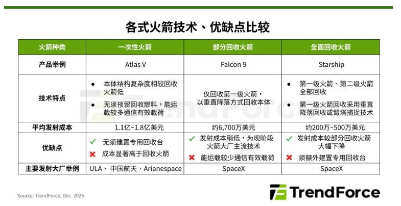 �ɻ��ջ�������������Ȼ�������ɱ���������������Ԫ��