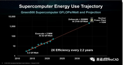 EDA���������¾����ż����ķ�������GPA����������оƬ��ЧͻΧ