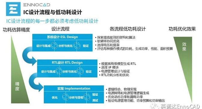 EDA���������¾����ż����ķ�������GPA����������оƬ��ЧͻΧ