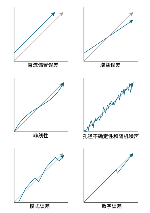 ����ADC��Чλ����ENOB������Խ�ֱ��ʣ�����ʾ������ʵ���ܵĹؼ�
