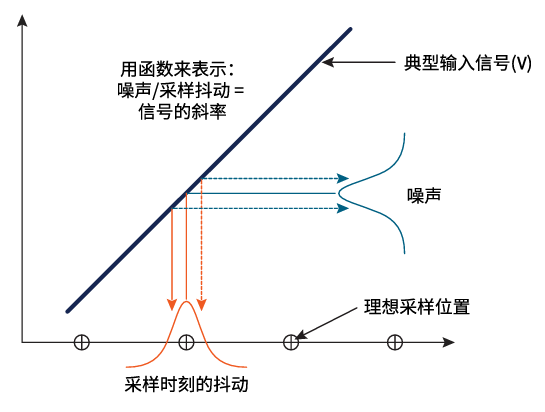 ����ADC��Чλ����ENOB������Խ�ֱ��ʣ�����ʾ������ʵ���ܵĹؼ�