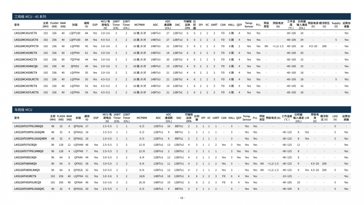 ������Դ����2026��Ʒѡ���ֲᣬ���ٵ�Դ������оƬ���ѡ��