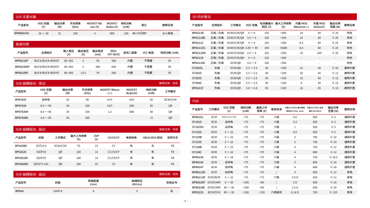 ������Դ����2026��Ʒѡ���ֲᣬ���ٵ�Դ������оƬ���ѡ��