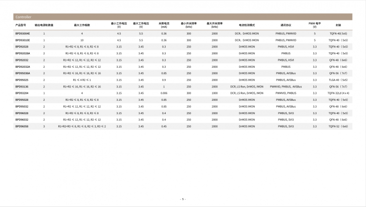 ������Դ����2026��Ʒѡ���ֲᣬ���ٵ�Դ������оƬ���ѡ��