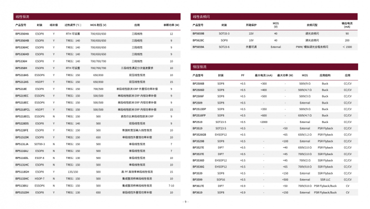 ������Դ����2026��Ʒѡ���ֲᣬ���ٵ�Դ������оƬ���ѡ��