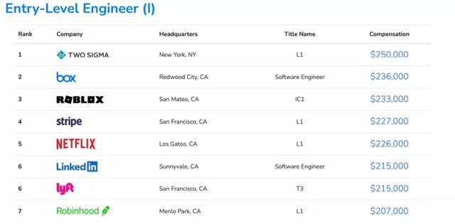 2021ȫ�����Աн�걨���ʾ��ҵн�ʸ�֣��߼��˲���нͻ�ư�����Ԫ