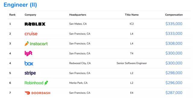 2021ȫ�����Աн�걨���ʾ��ҵн�ʸ�֣��߼��˲���нͻ�ư�����Ԫ