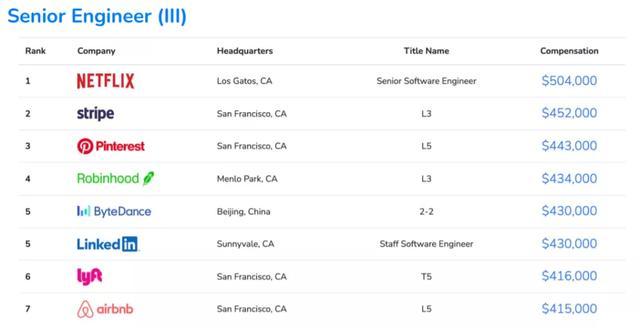 2021ȫ�����Աн�걨���ʾ��ҵн�ʸ�֣��߼��˲���нͻ�ư�����Ԫ