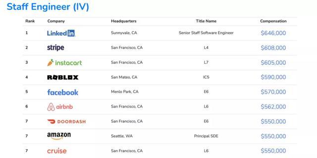 2021ȫ�����Աн�걨���ʾ��ҵн�ʸ�֣��߼��˲���нͻ�ư�����Ԫ