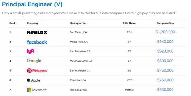 2021ȫ�����Աн�걨���ʾ��ҵн�ʸ�֣��߼��˲���нͻ�ư�����Ԫ