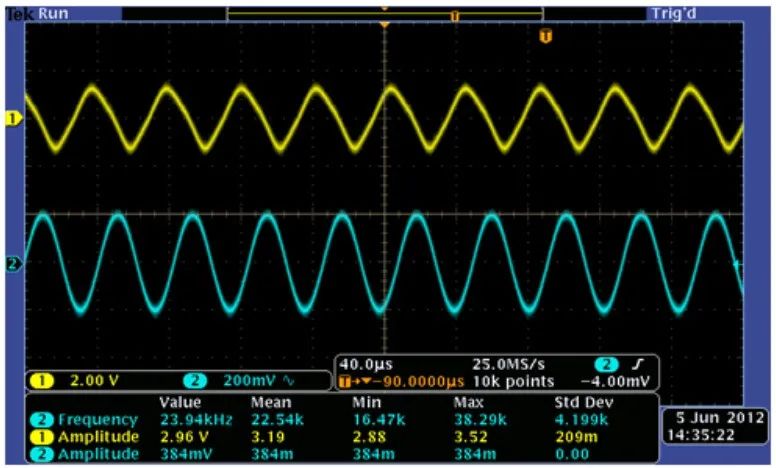 ����Ŵ�����ƹؼ���ѹ���ʲ���������Դ���緽��ȫ����