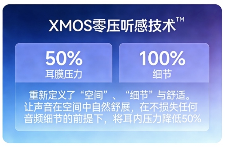 оƬ���ռ���Ƶ����ͻ�ƣ�5.3������������3.8ms���ӳ�������������