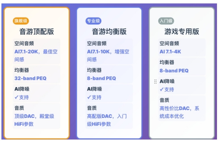 оƬ���ռ���Ƶ����ͻ�ƣ�5.3������������3.8ms���ӳ�������������