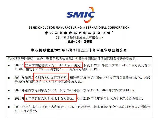 �Ʋ�һ���������������о����2021��ҵ����������ʷ�¸�