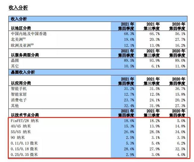 �Ʋ�һ���������������о����2021��ҵ����������ʷ�¸�