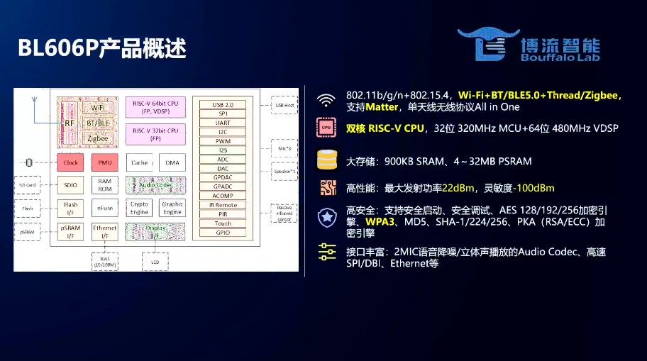 ��׼ȫ�����ܻ���ʹ�㣬ҵ���׿������ģ����SoC��������