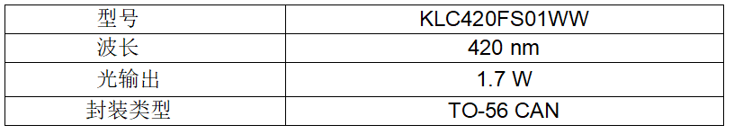 ͻ���Խ�չ��1.7W�߹���420nm���⼤�������������������ͳ����