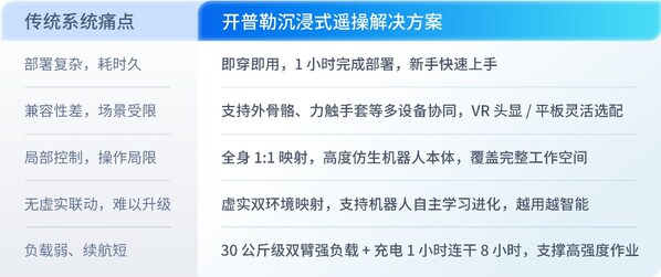 ��ҵ������ʵ�ָ߿պ���ͻ�ƣ����λ�������ɹ���������Σ��ҵ